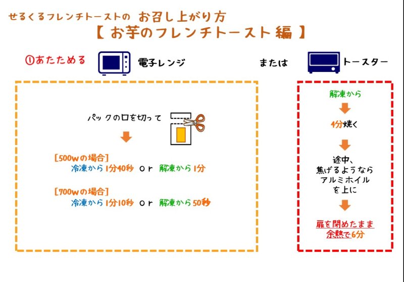 画像4: “SDGsな”お芋のフレンチトースト (4)