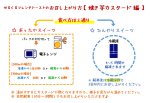画像4: 焼き芋カスタードのフレンチトースト (4)
